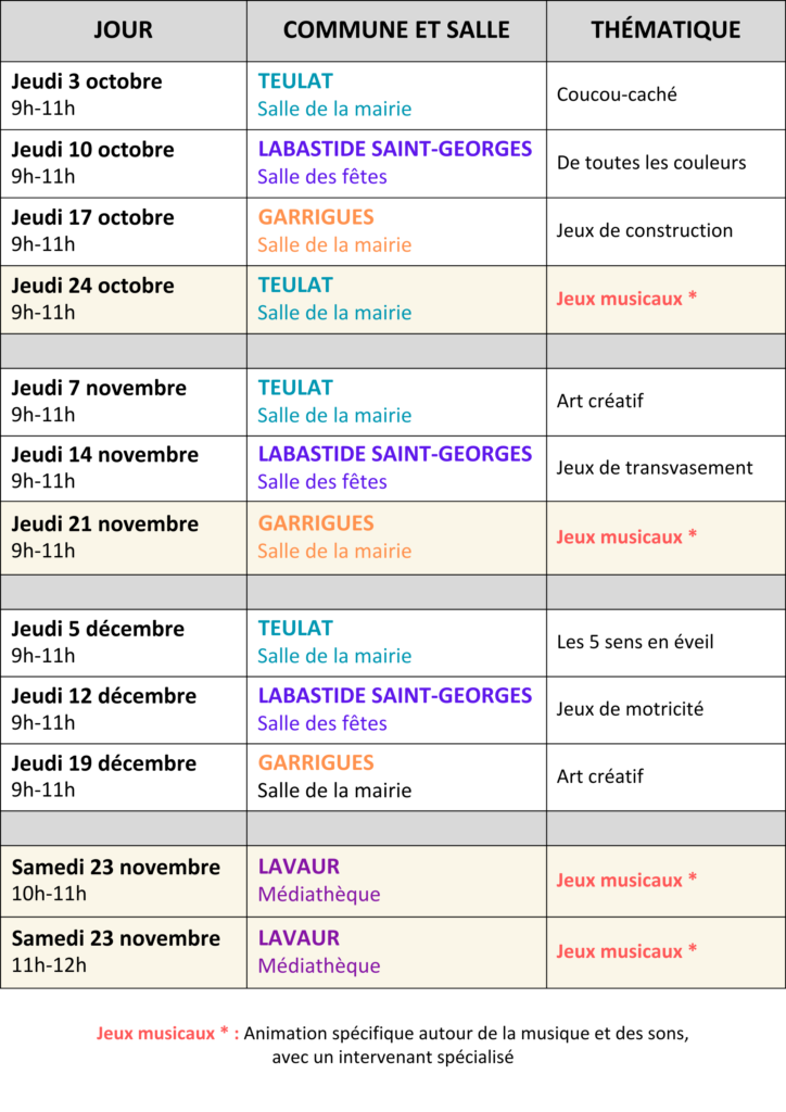 LAEP - La Communauté de Communes Tarn-Agout organise des ateliers itinérants Petite enfance. 