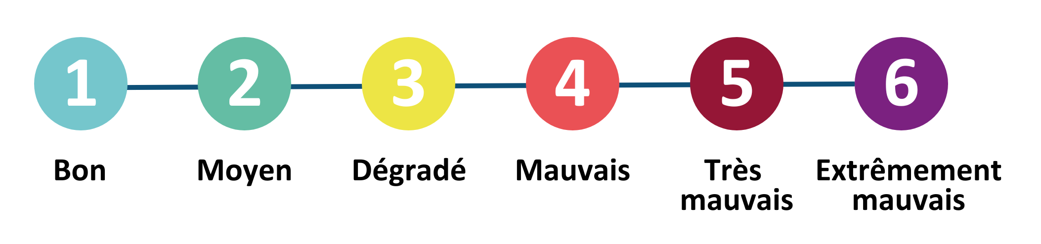 CC Tarn-Agout - ATMO - Indice de la qualité de l'air