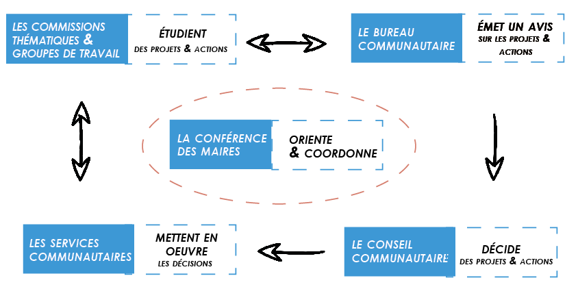 Fonctionne instances - Mon Interco