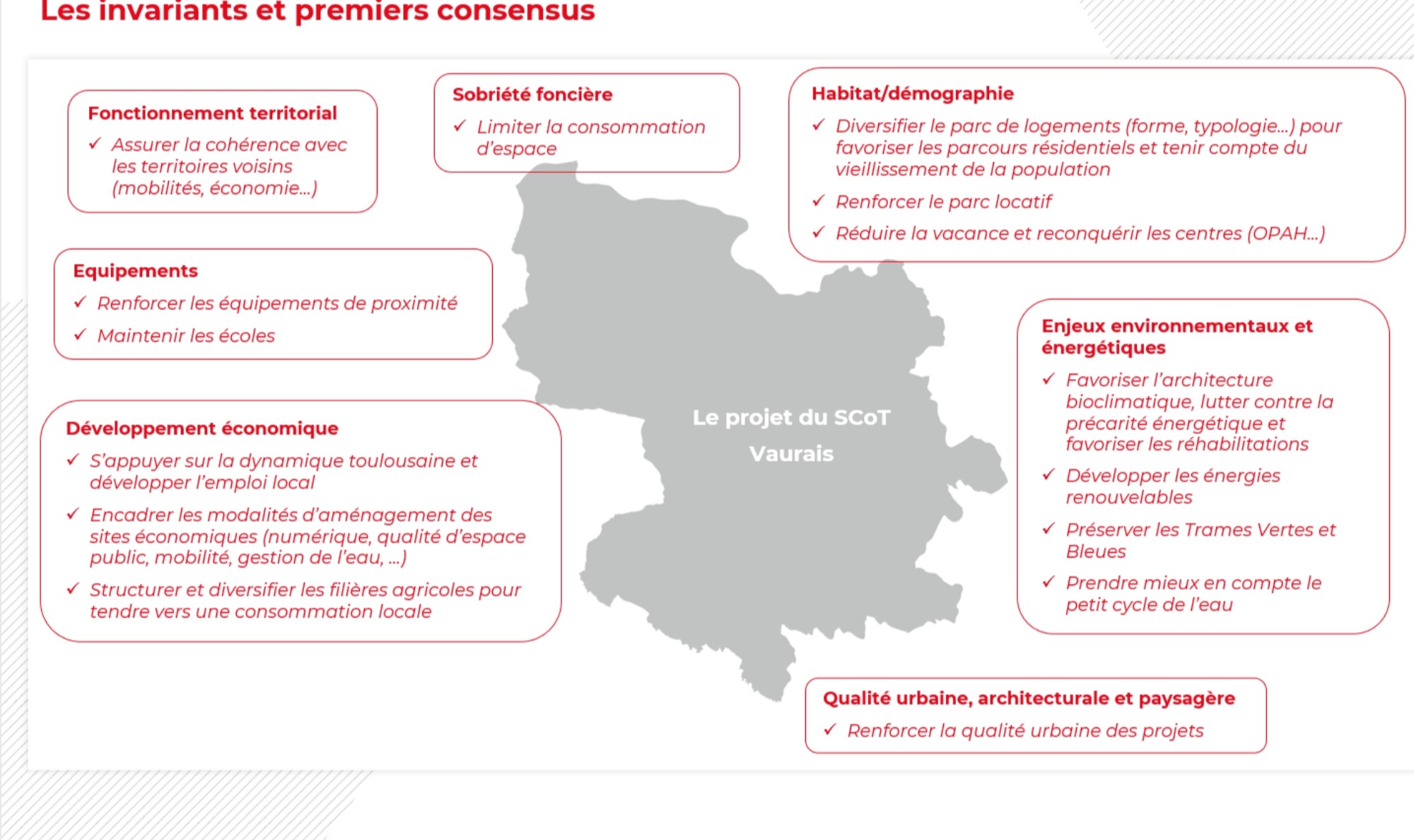 Les invariants et premiers consensus du SCoT du Vaurais. 